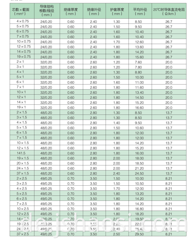 Silicone rubber insulated cable02